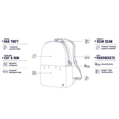 Женский рюкзак Citysafe CX Covertible Backpack