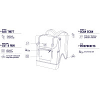 Рюкзак "антивор" Slingsafe LX450, 5 степеней защиты