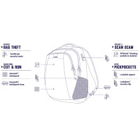 Рюкзак "антивор" Metrosafe LS350, 6 степеней защиты