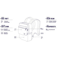 Рюкзак 2 в 1 "антивор" Slingsafe LX350, 6 степеней защиты